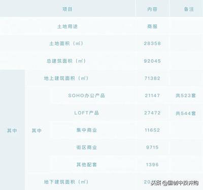 上海房地產項目:上海鐵峰房地產開發100%股權及債權轉讓