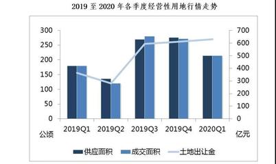 疫情影響下的上海房地產(chǎn)市場