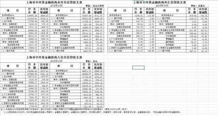 央行上?？偛?10月份上海房地產(chǎn)開發(fā)年內(nèi)首次回落