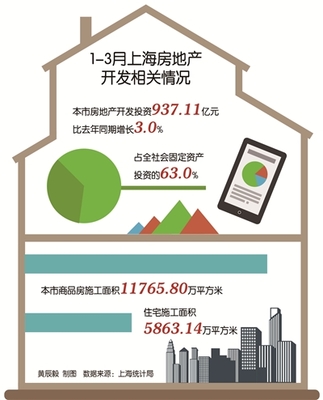 浦東時(shí)報(bào)數(shù)字報(bào)刊平臺(tái)-數(shù)據(jù)新聞