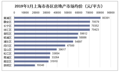 2018年上海房地產(chǎn)開發(fā)投資、施工、銷售情況及價(jià)格走勢分析「圖」
